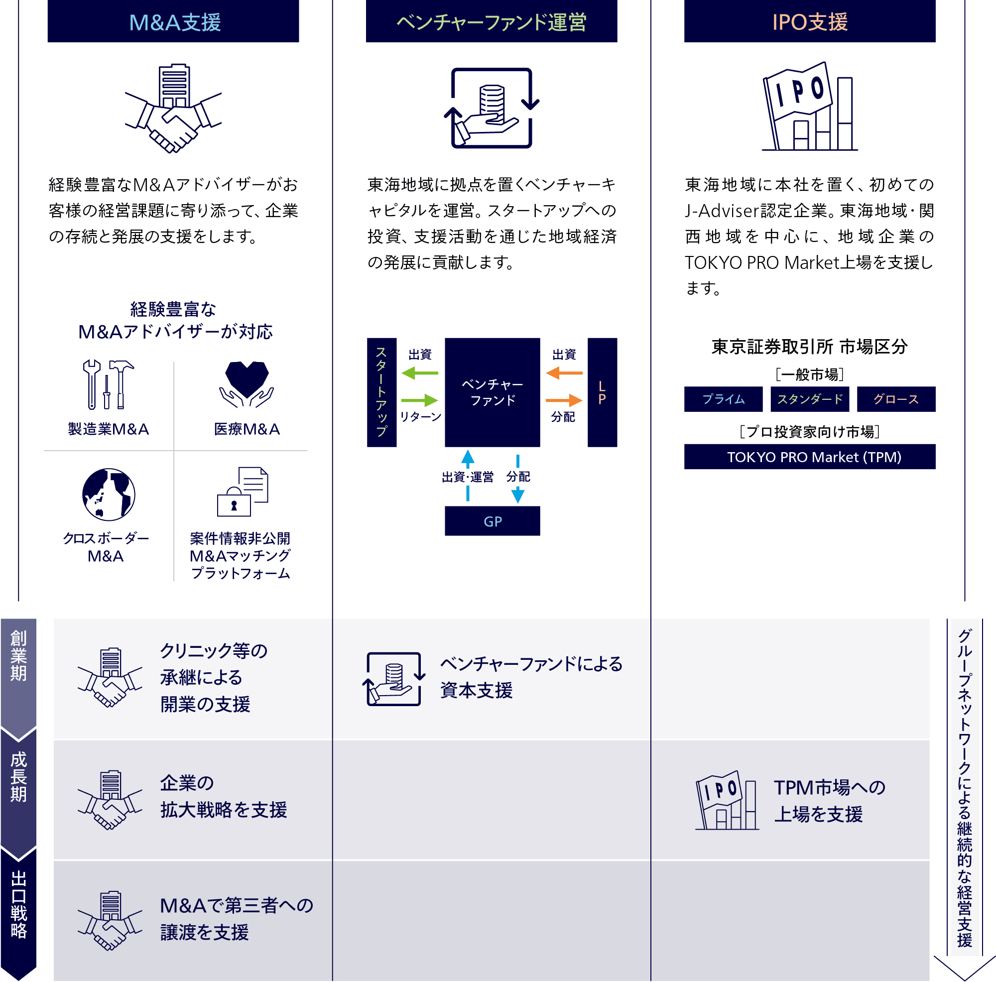 TOKYO PRO Market